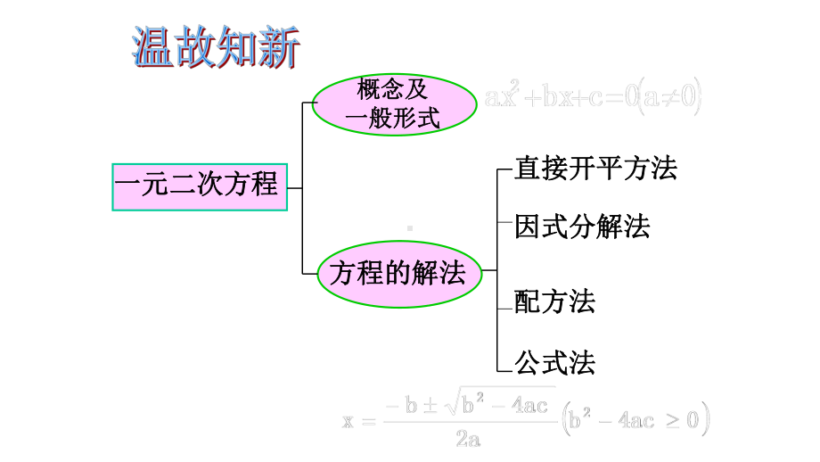 人教版初中数学课标版九年级上册第二十一章-212一元二次方程解法复习(共20张)课件.pptx_第2页