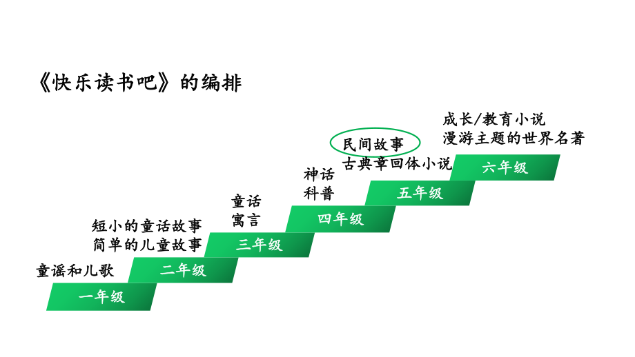 五年级上册第三单元《快乐读书吧》教学建议课件.ppt_第2页