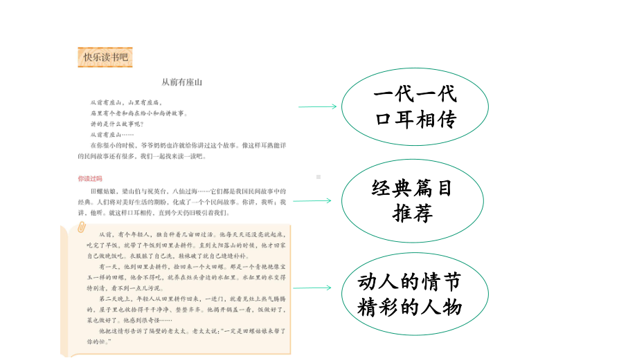 五年级上册第三单元《快乐读书吧》教学建议课件.ppt_第3页