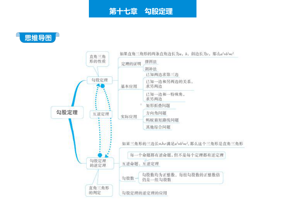 人教版八年级下册数学培优课件1711勾股定理.pptx_第2页