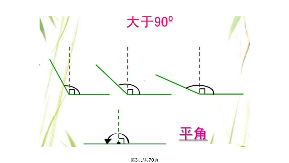 人教四年级上册角的分类课件.pptx_第3页