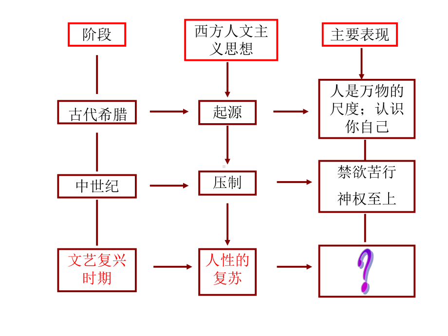 人教版高中历史必修三第6课-文艺复兴和宗教改革课件(共31张).pptx_第1页