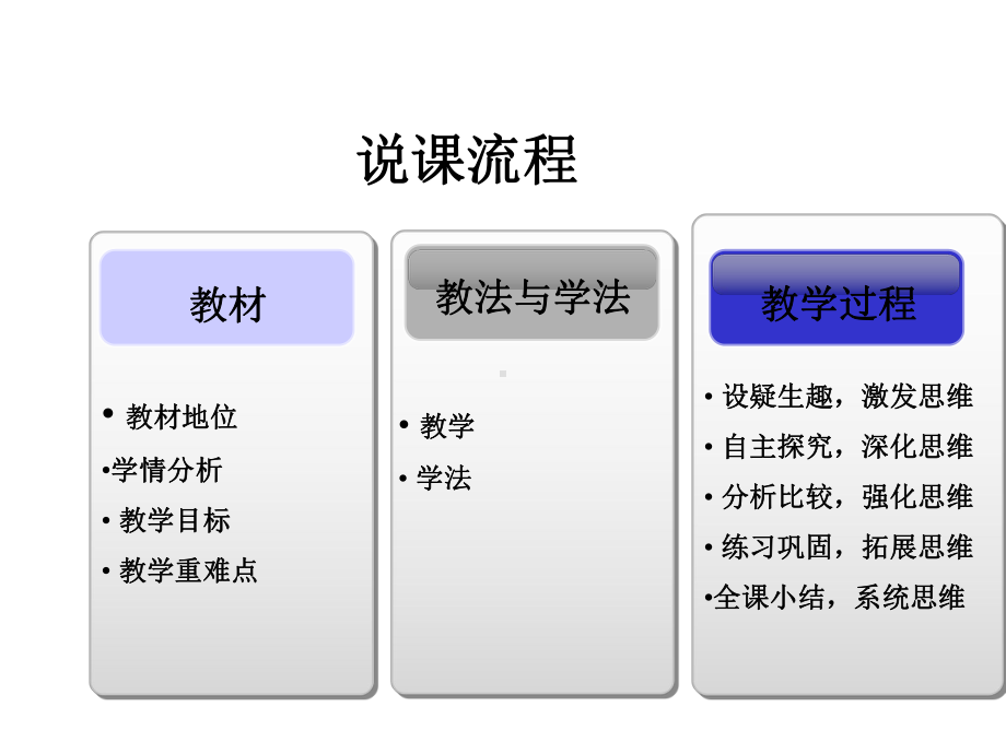 六年级数学数学百分数的认识说课稿-课件.ppt_第2页