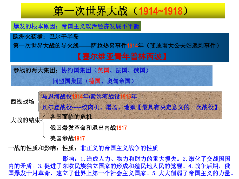 九年级下册世界历史全册复课件.ppt_第1页