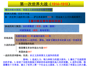 九年级下册世界历史全册复课件.ppt