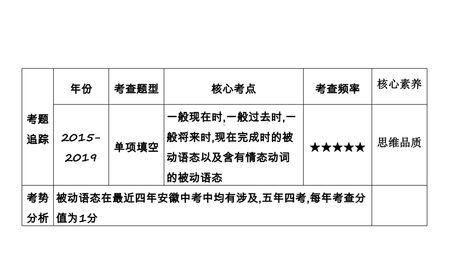 初中英语-动词语态课件.pptx_第2页