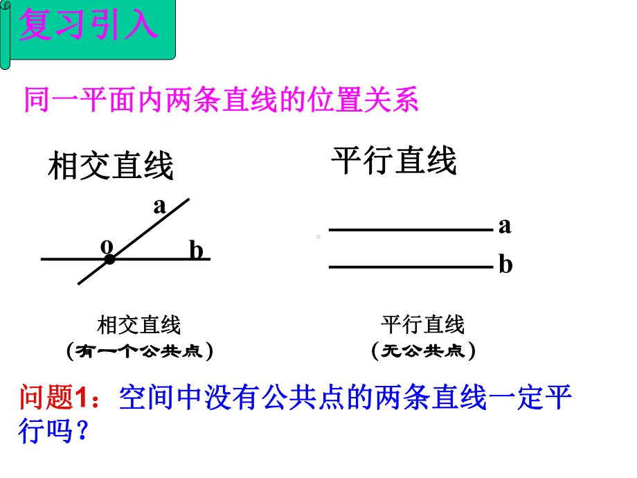 人教A版高中数学必修二《212空间中直线与直线之间的位置关系》课件.ppt_第3页