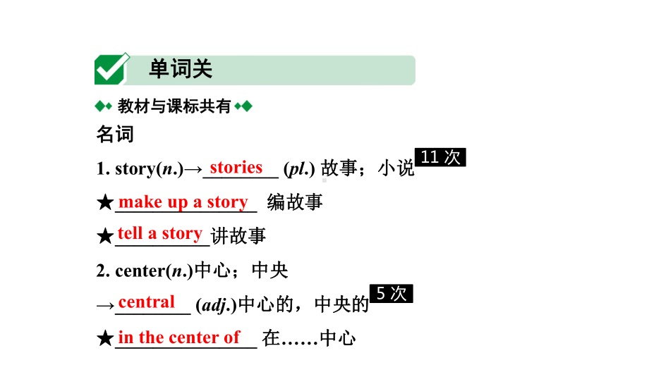 人教版中考英语词汇复习-七年级(下)-Units-1～4课件.ppt_第2页