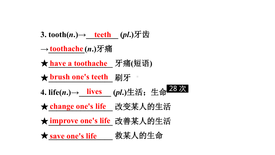 人教版中考英语词汇复习-七年级(下)-Units-1～4课件.ppt_第3页