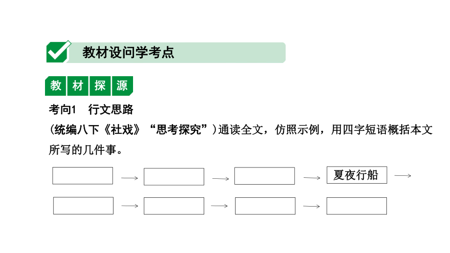 中考语文记叙文阅读-考点1-行文思路与内容概括课件.pptx_第1页