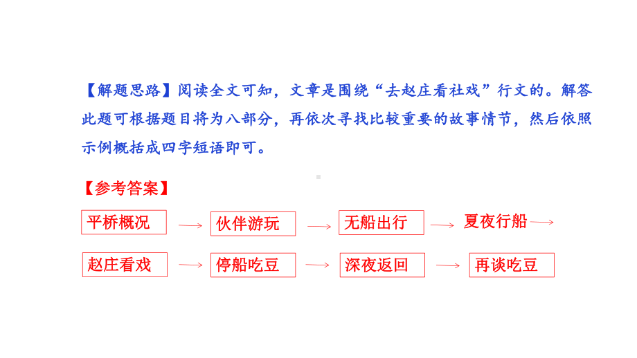 中考语文记叙文阅读-考点1-行文思路与内容概括课件.pptx_第2页