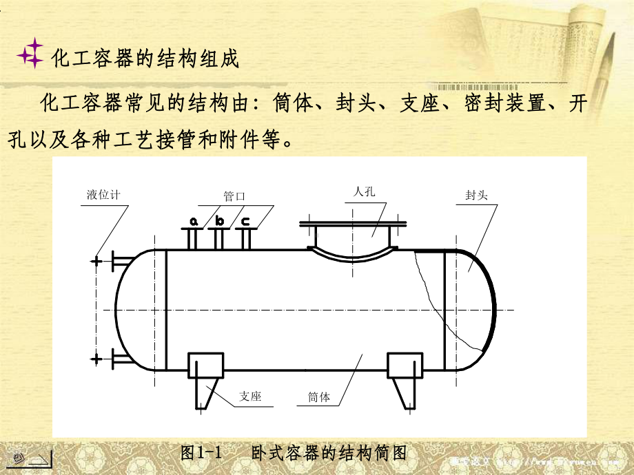 化工设备概述课件.ppt_第3页