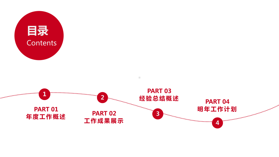 人力资源部工作总结课件.pptx_第2页