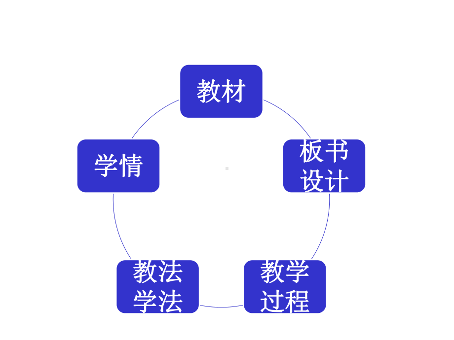 人教部编版道德与法治七年级上册《师生之间》说课稿A课件.ppt_第2页