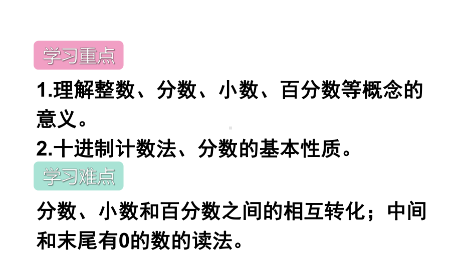 人教部编版六年级数学下册《第6单元-整理和复习-数与代数（全套）》优质课件.pptx_第3页