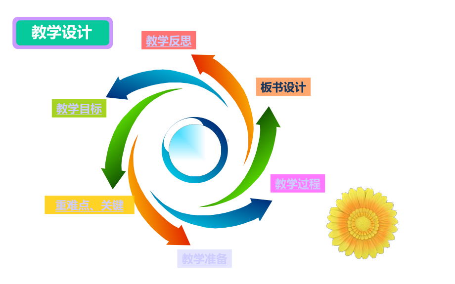 人教版小学数学五年级下册课件：3的倍数教案.ppt_第2页