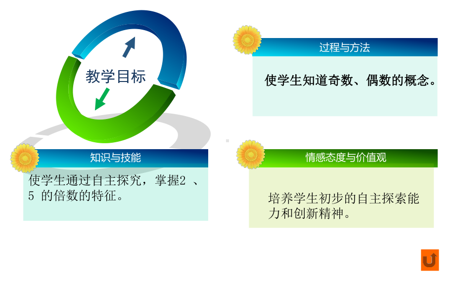 人教版小学数学五年级下册课件：3的倍数教案.ppt_第3页