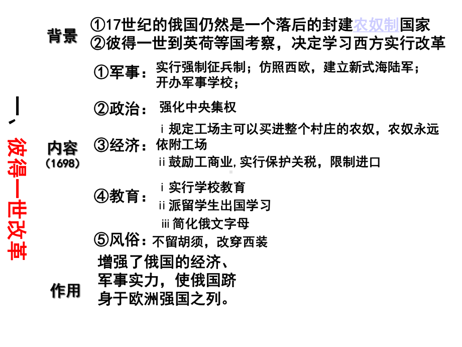 人教历史与社会八下《73第三课-资本主义的扩展》课件-.ppt_第2页