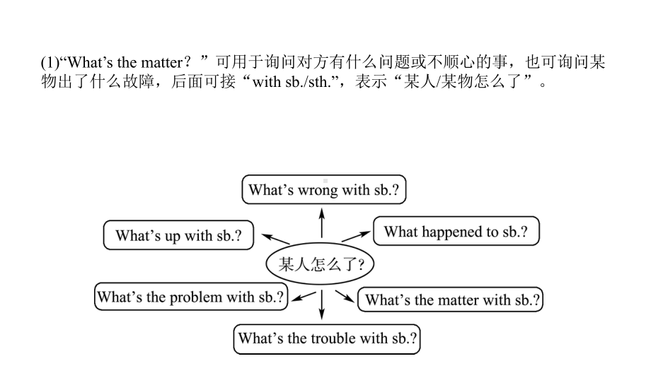 人教版英语中考总复习八年级下册Units1～2完美课件.pptx_第3页