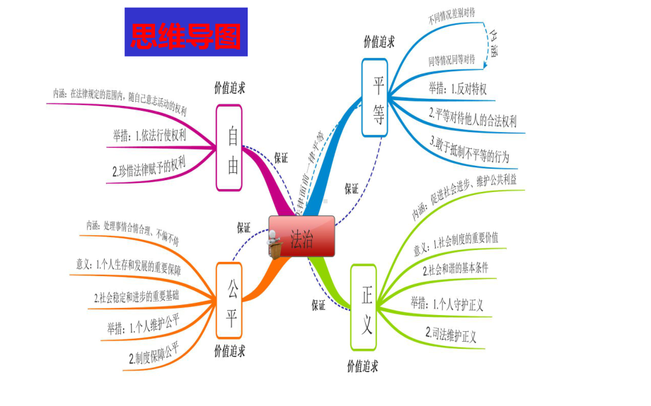 人教版八年级《道德与法治》下册课件第四单元复习总结-.ppt_第2页