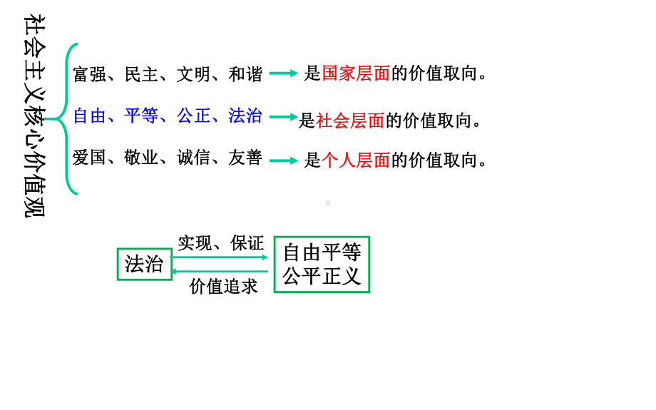 人教版八年级《道德与法治》下册课件第四单元复习总结-.ppt_第3页