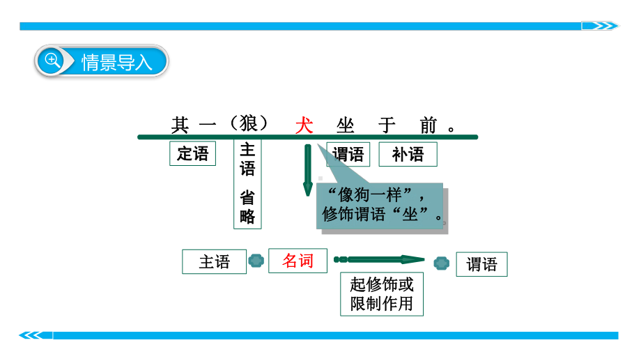 初中语文知识点(文言文阅读)词类活用之名词作状语精讲课件.ppt_第2页