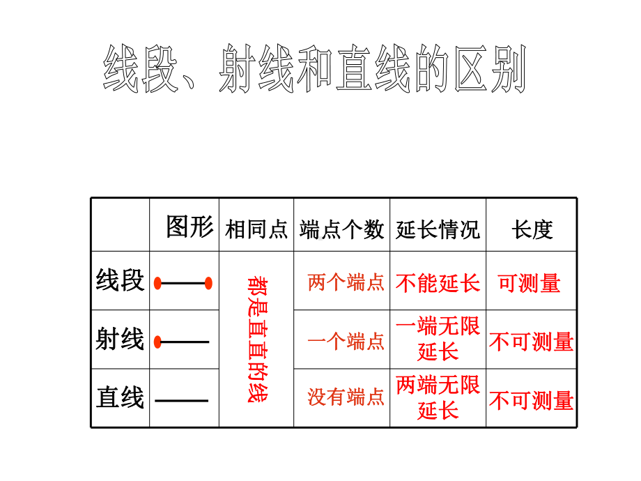 人教版四年级数学上册《角的度量》复习课件.ppt_第1页