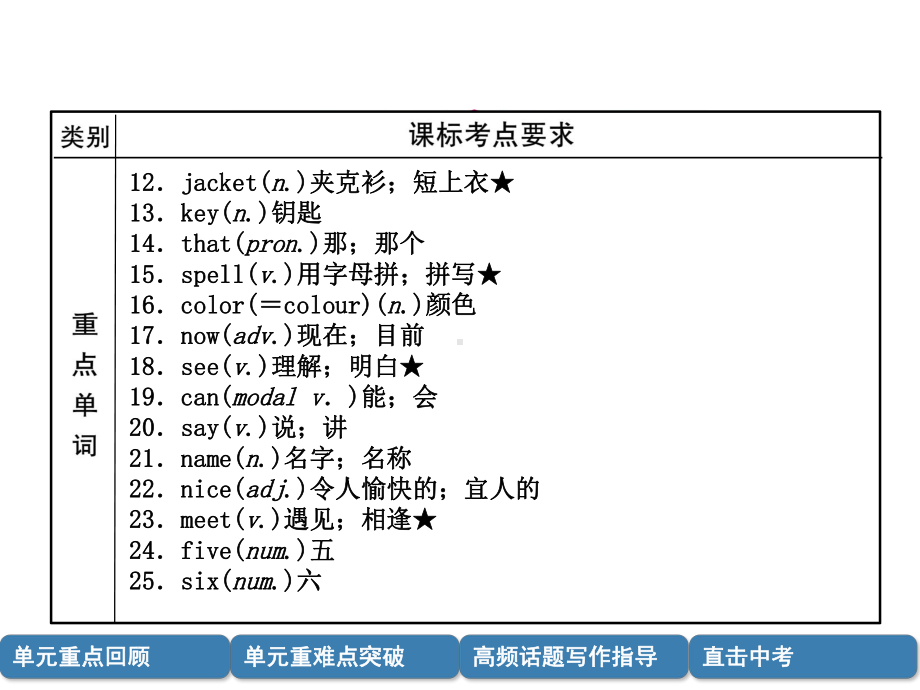 中考英语总复习教材知识梳理精讲精练课件7年级(上)Units-1-4.ppt_第3页