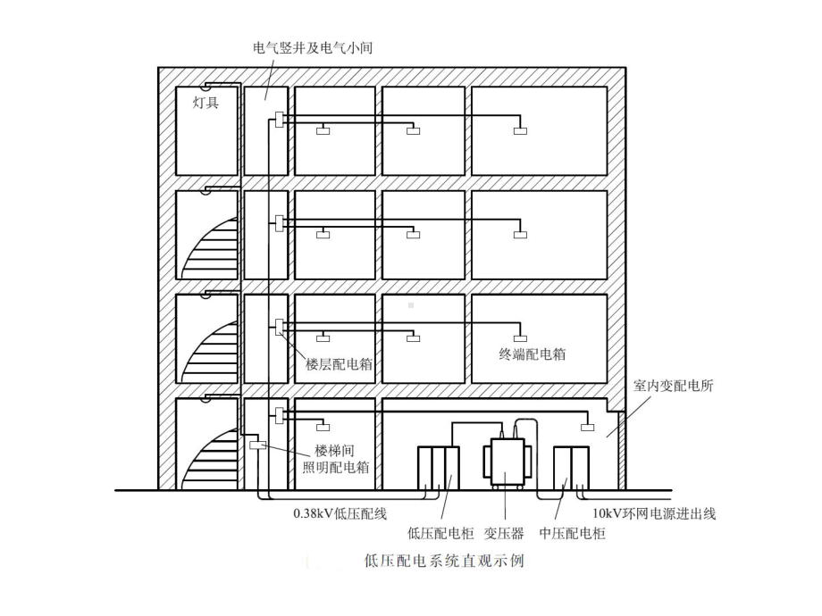 供配电技术课件第7章-低压配电系统.ppt_第3页