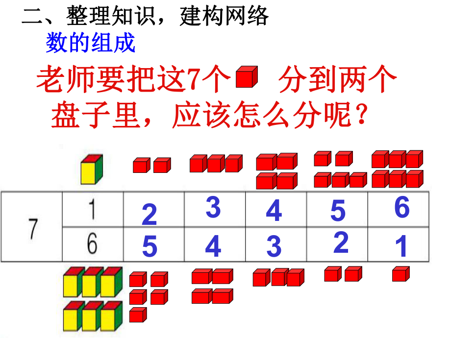 人教版小学一年级上册“复习1-10的认识”优质课件.ppt_第3页