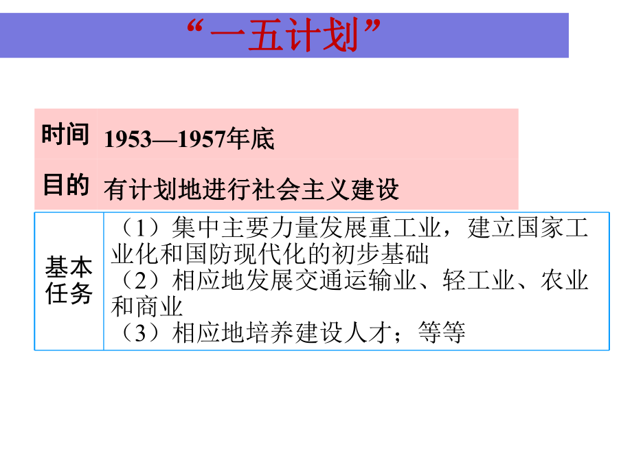 人教部编版八年级下册第4课新中国工业化的起步和人民代表大会制度的确立课件(共20张).pptx_第3页