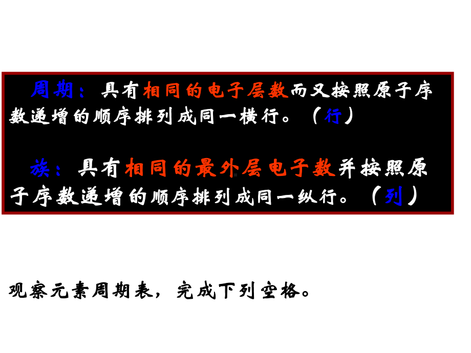 化学必修二第一节课件.ppt_第3页