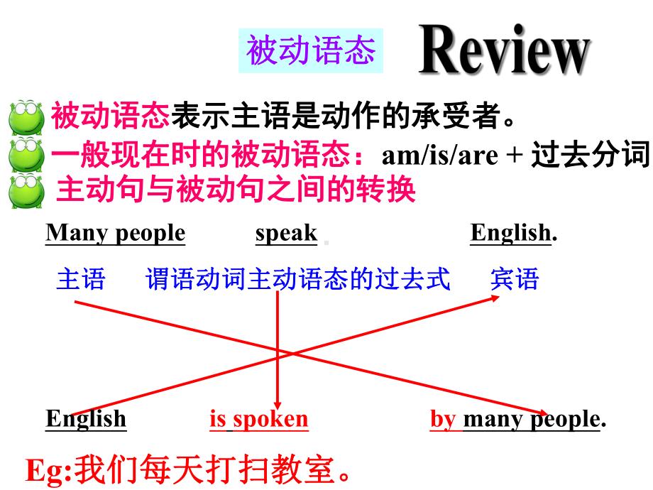 人教版英语九年级-Unit-5-SectionB-1a-1e-课件.ppt--（课件中不含音视频）_第2页