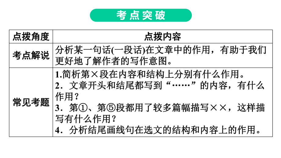 初中语文八年级-第1部分-第2节-句段作用课件.ppt_第3页