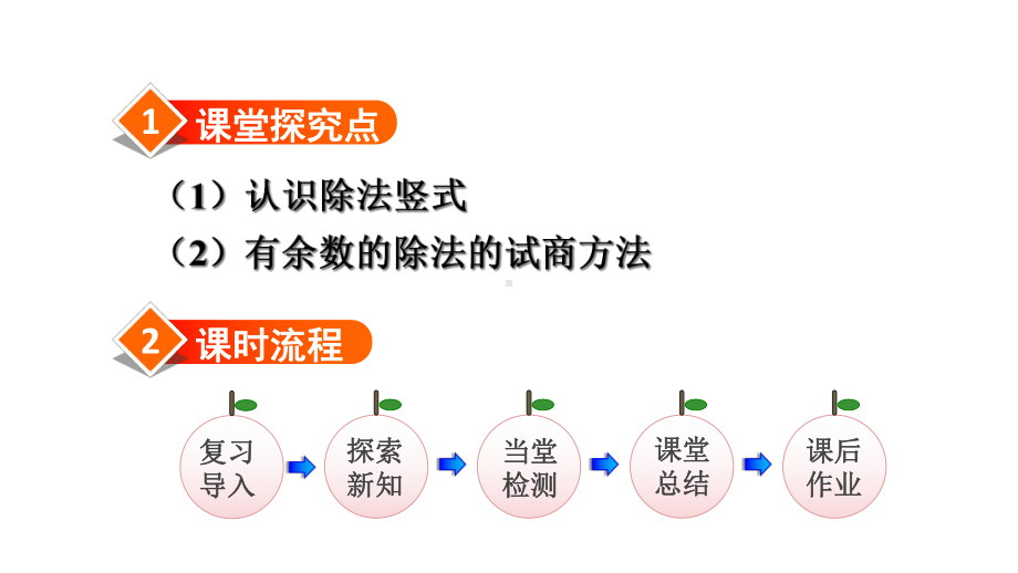 人教版小学二年级数学下册《除法竖式》优秀课件.ppt_第2页