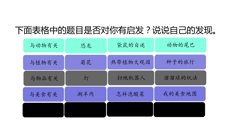 人教部编版五年级上册语文习作：介绍一种事物课件.pptx_第2页