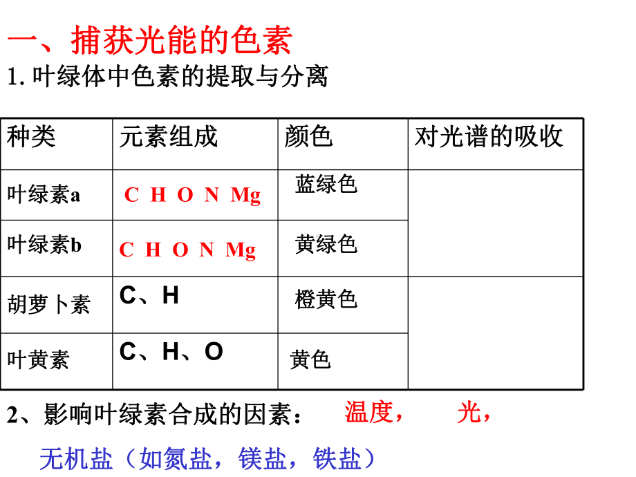 人教版生物必修一《捕获光能的色素和结构》公开课-课件.ppt_第3页