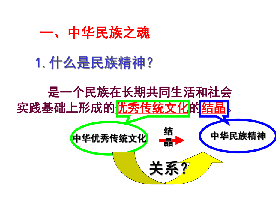 人教版高中思想政治必修三文化生活《永恒的中华民族精神》课件.ppt_第3页