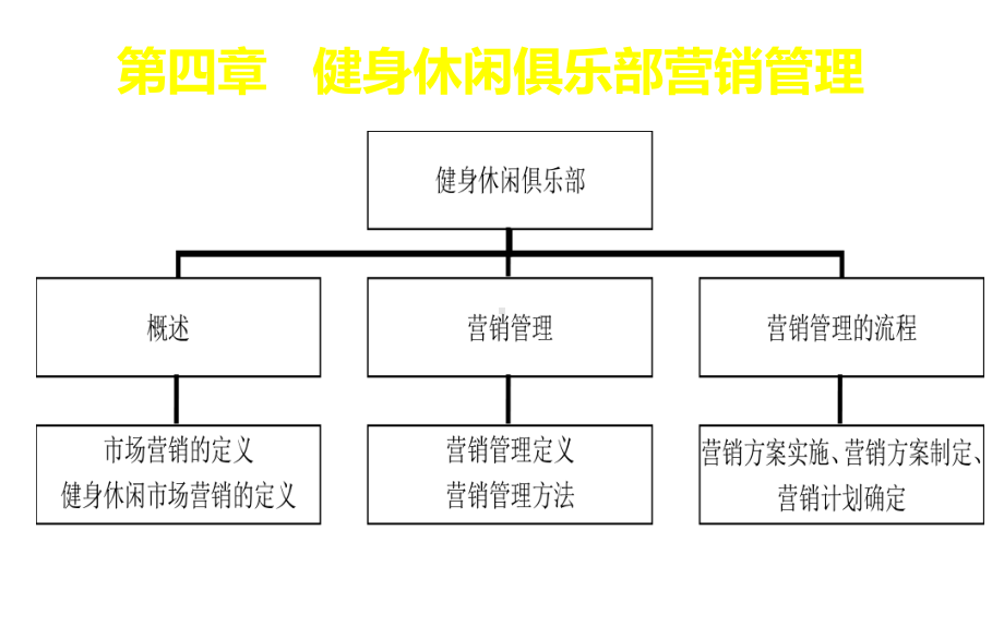 健身休闲俱乐部经营管理第四章健身休闲俱乐部营销管理课件.ppt_第2页