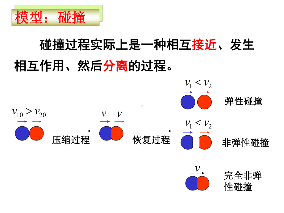 动量守恒定律的应用广义碰撞课件.pptx_第1页