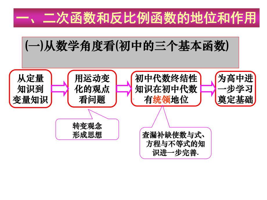 二次函数教材分析课件.ppt_第3页