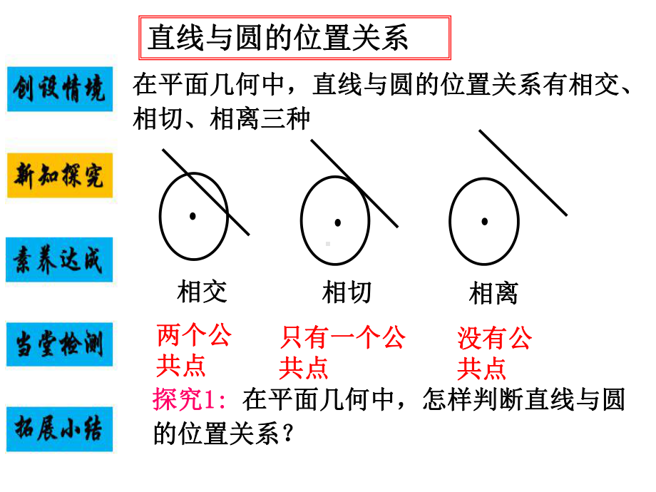 人教A版高中数学选择性必修一直线与圆的位置关系标准课件含视频、辅助课件等优秀课件下载.ppt_第3页