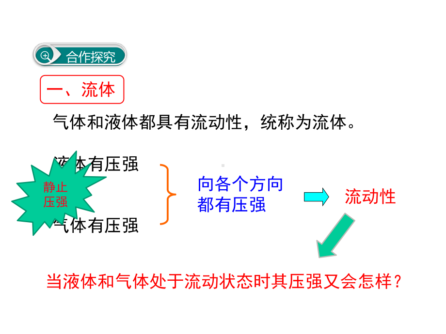 初二物理下册《液体压强与流速的关系》课件.ppt_第3页