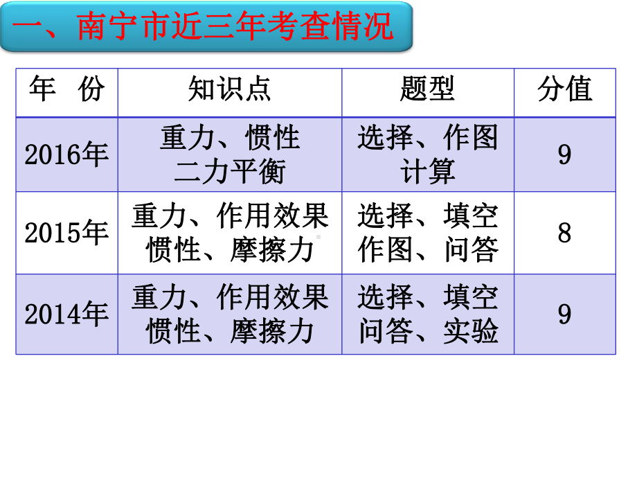 人教版物理八年级下册第八章运动和力复习-课件共21张.ppt_第2页