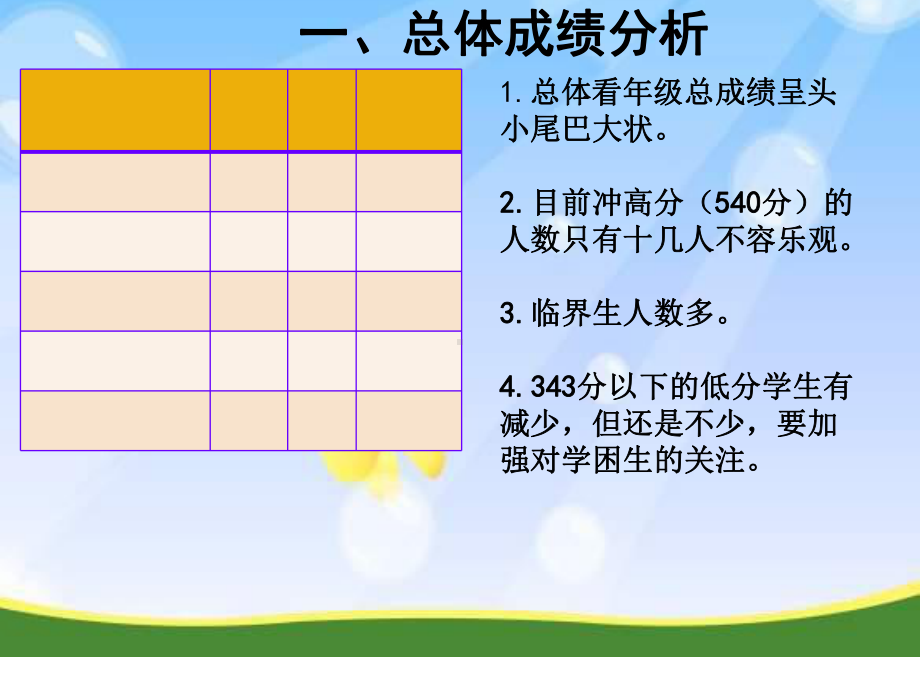 八年级期末质量分析-课件.ppt_第3页