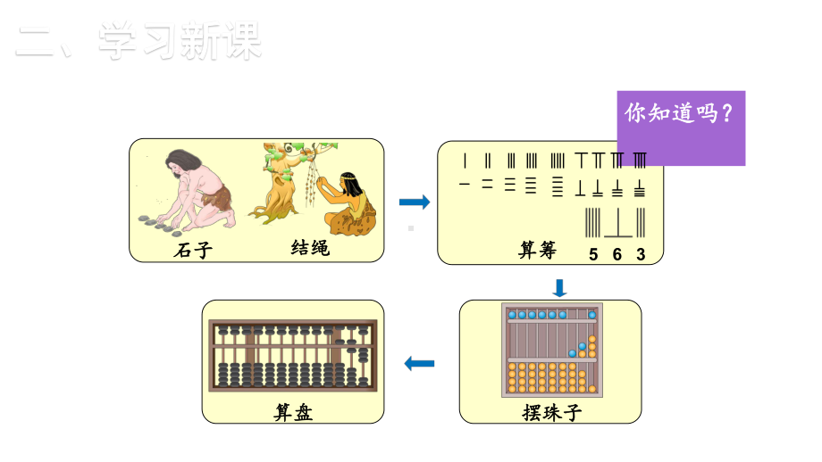 二年级数学下册课件-71-1000以内数的认识(第3课时-用算盘数数和记数)-人教版.ppt_第3页