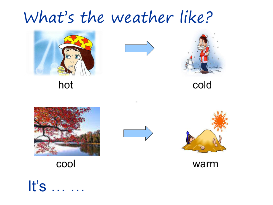 人教版新起点英语二年级下册Unit-2-Weather-Lesson-3-课件-2.ppt--（课件中不含音视频）_第2页