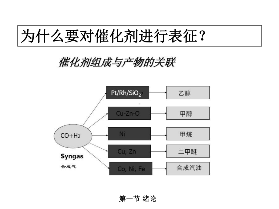 催化剂表征与分析课件.ppt_第3页