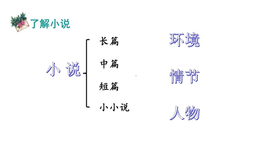 六年级上册整本书阅读童年人教部编版优秀版课件.pptx_第3页