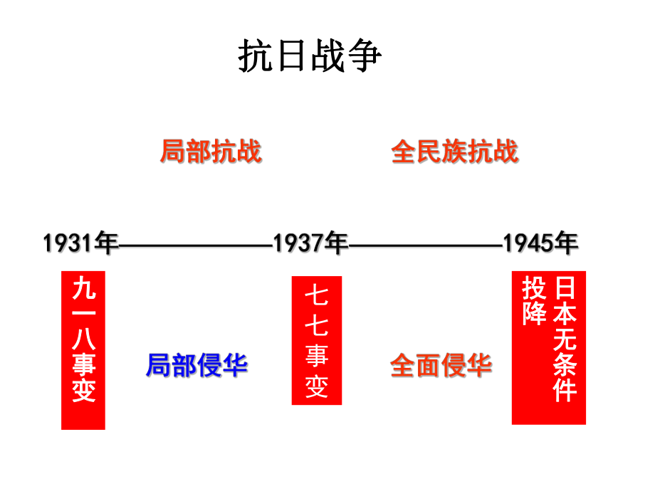 人教版八年级历史上册第18课-从九一八事变到西安事变课件(共24张).pptx_第3页